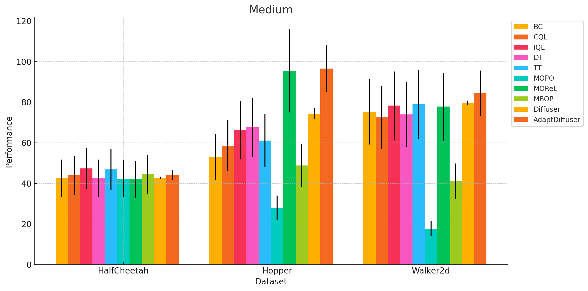 All algorithms: Medium