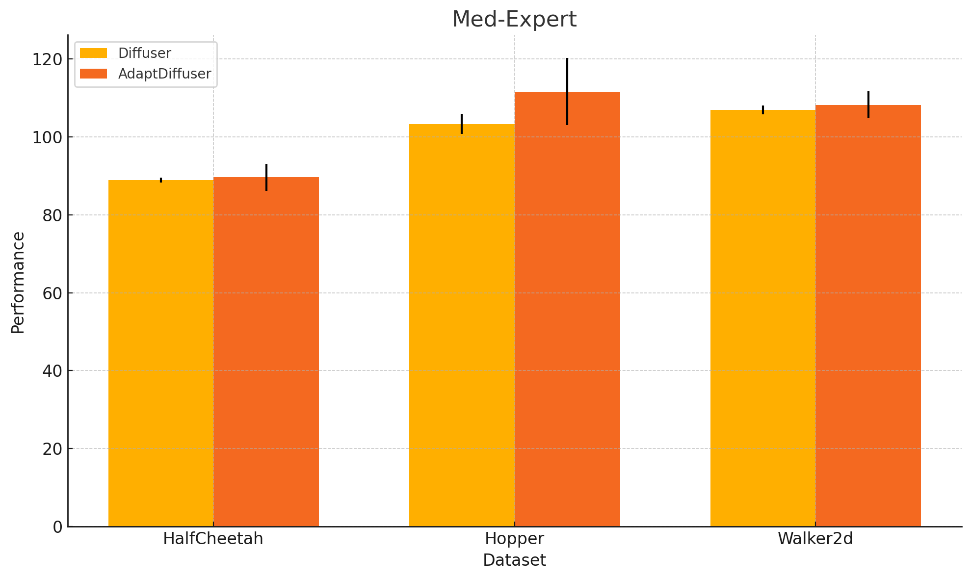 Med-Expert plot with confidence intervals