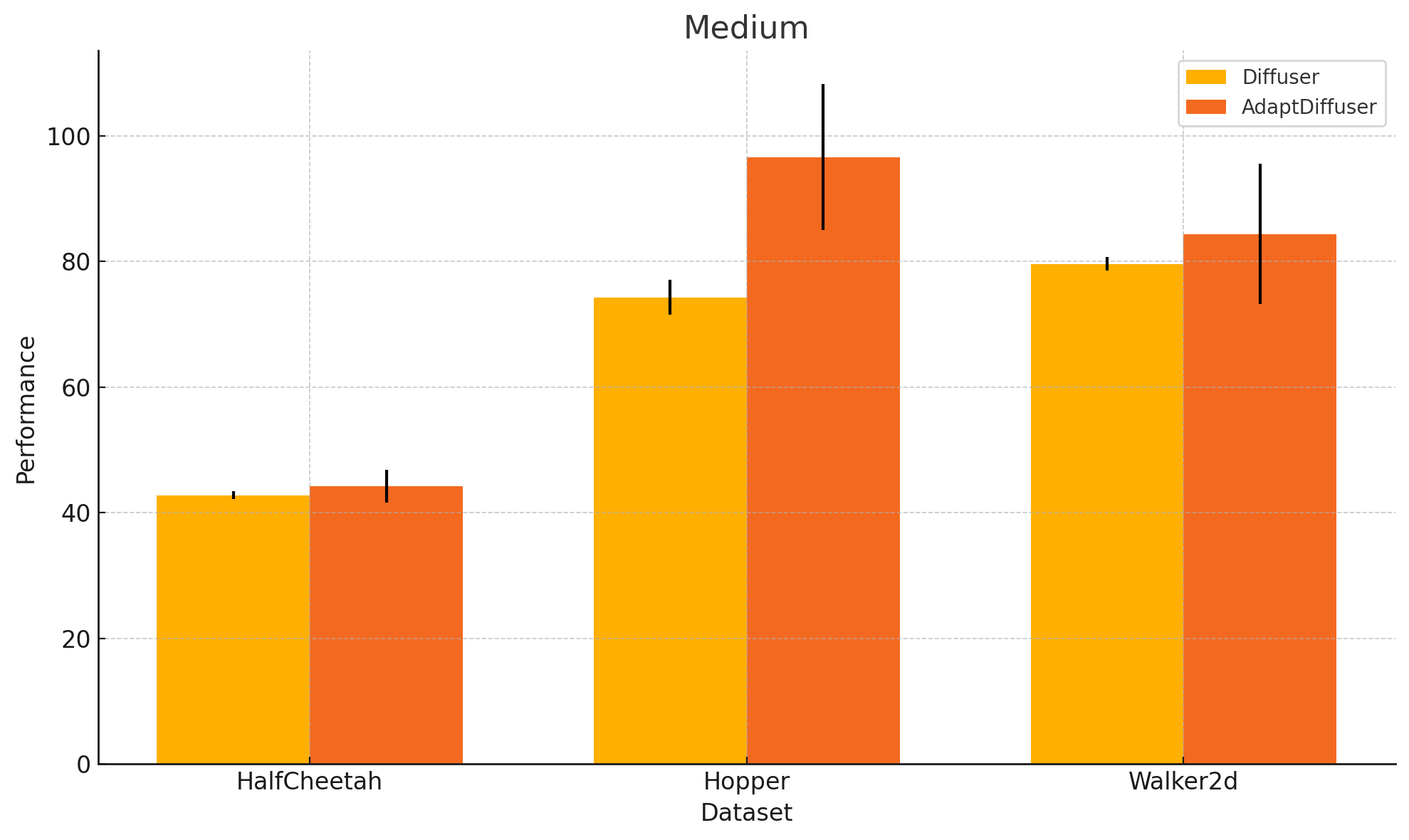 Medium plot with confidence intervals