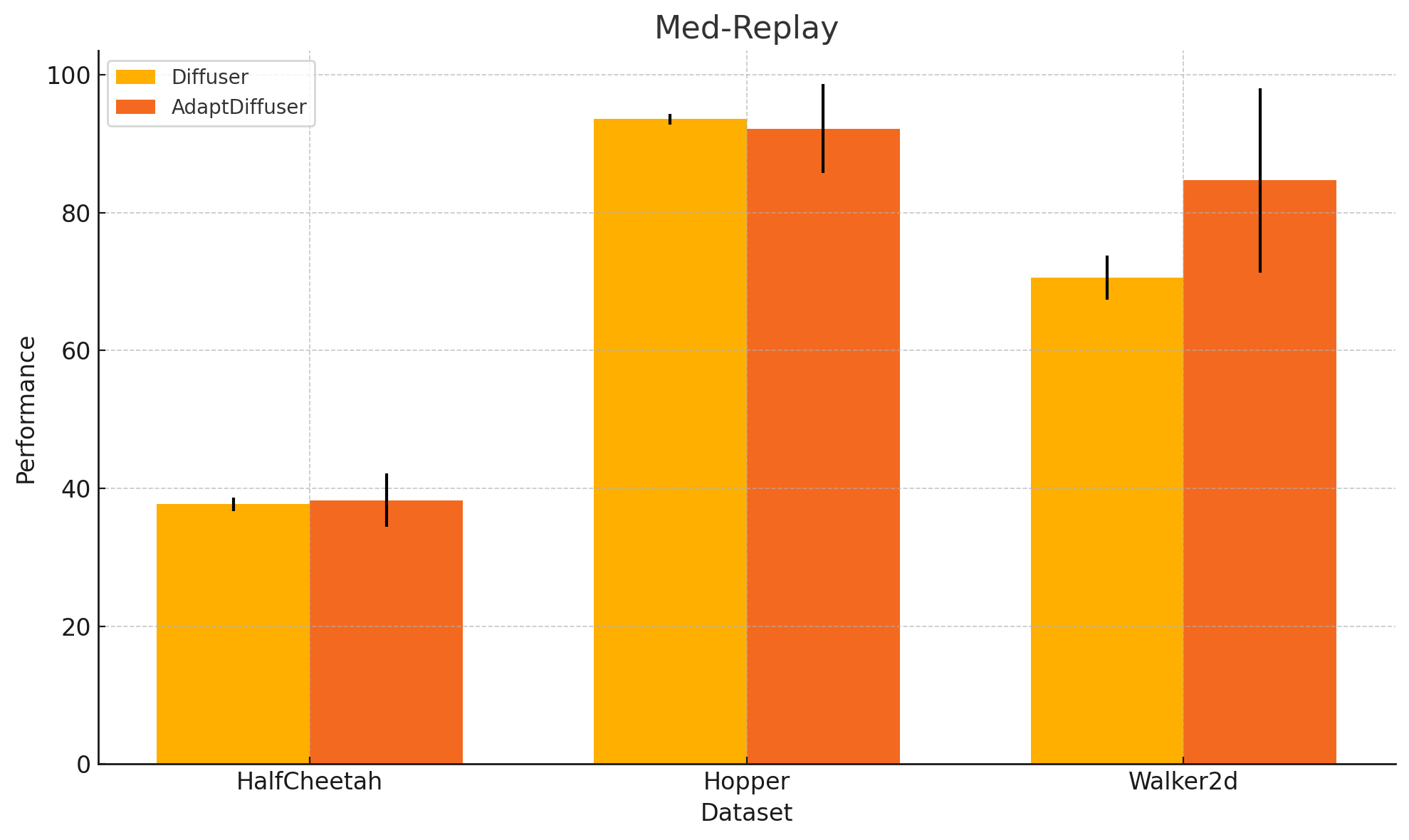 Med-Replay plot with confidence intervals